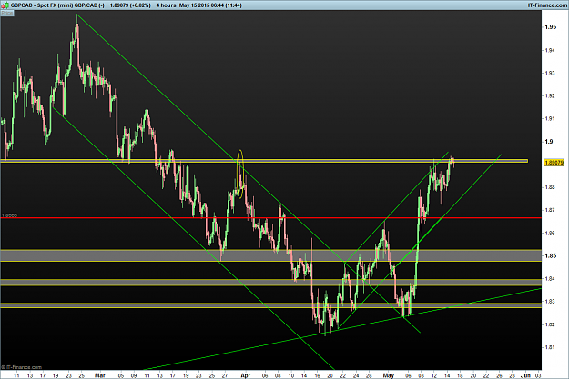Click to Enlarge

Name: GBPCAD.png
Size: 53 KB