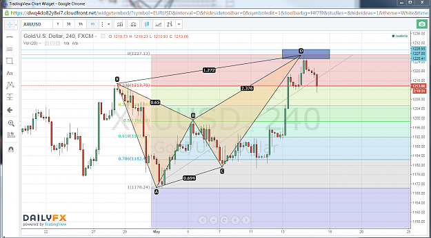 Click to Enlarge

Name: 15.05.15-Gold-4H-Butterfly.PNG
Size: 176 KB