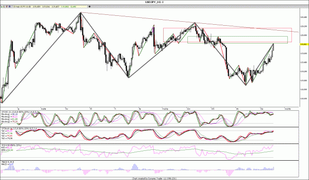 Click to Enlarge

Name: USDJPY_H1.gif
Size: 207 KB