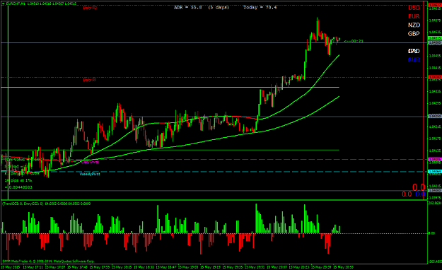 Click to Enlarge

Name: another good setup with 5 min.png
Size: 58 KB