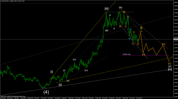 Click to Enlarge

Name: USDCADDaily 15May15.png
Size: 60 KB