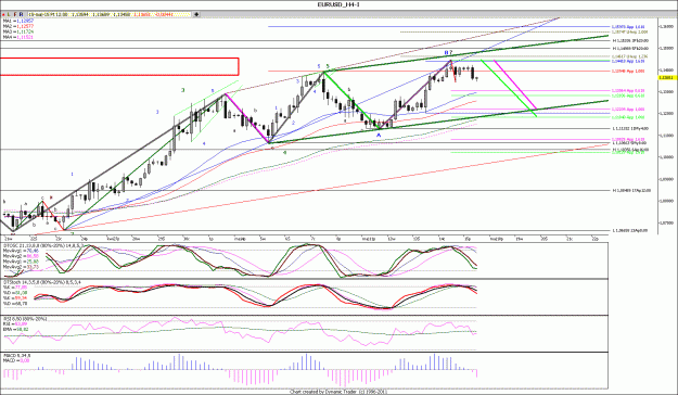 Click to Enlarge

Name: EURUSD_H44.gif
Size: 184 KB