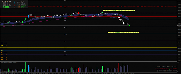 Click to Enlarge

Name: USDCHFM1 scalp.png
Size: 53 KB