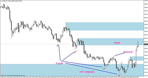 Click to Enlarge

Name: AUDUSDM551515engulfedsupply.png
Size: 49 KB