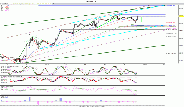 Click to Enlarge

Name: GBPUSD_H1..11.gif
Size: 179 KB