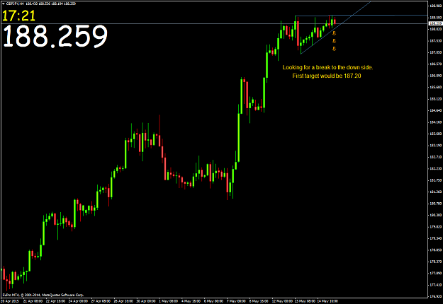 Click to Enlarge

Name: GBPJPYH4.png
Size: 44 KB