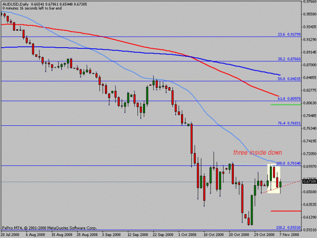Click to Enlarge

Name: audusd.gif
Size: 13 KB