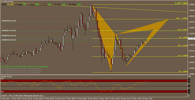 Click to Enlarge

Name: USDCADM5.png
Size: 44 KB