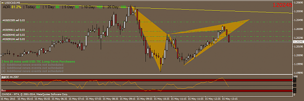 Click to Enlarge

Name: USDCADM5.png
Size: 33 KB