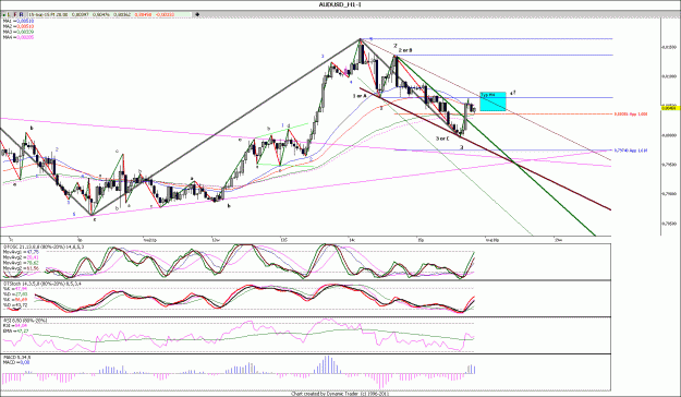 Click to Enlarge

Name: AUDUSD_H1.gif
Size: 190 KB