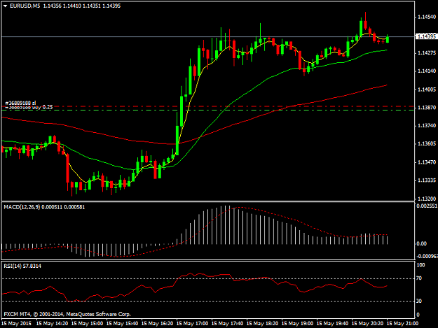 Click to Enlarge

Name: EURUSDM5.png
Size: 28 KB