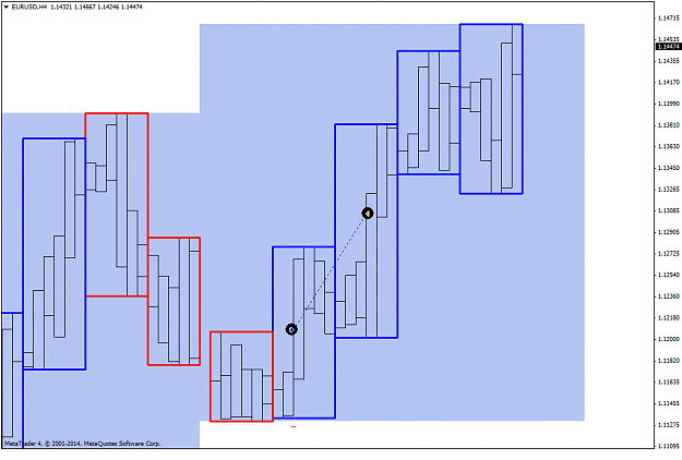 Click to Enlarge

Name: EURUSDH4.png
Size: 18 KB