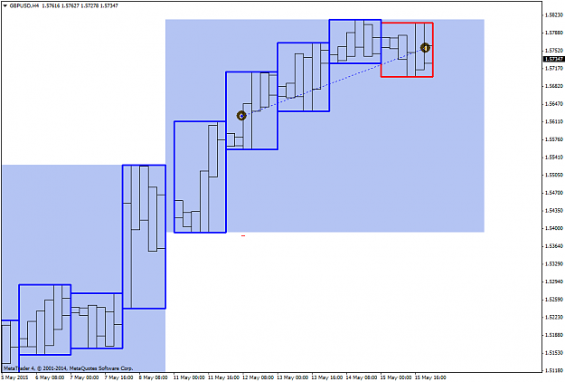 Click to Enlarge

Name: GBPUSDH4.png
Size: 21 KB
