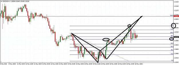 Click to Enlarge

Name: USDCADH1516.jpg
Size: 189 KB