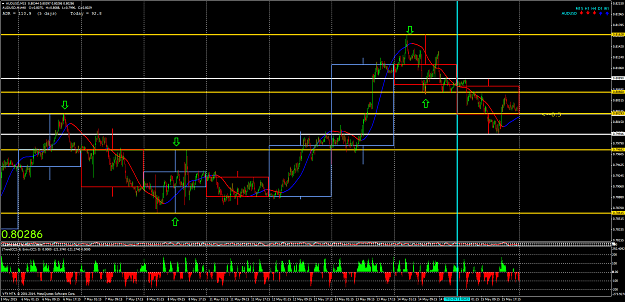 Click to Enlarge

Name: AUDUSDM15 Trend Direction Example.png
Size: 108 KB