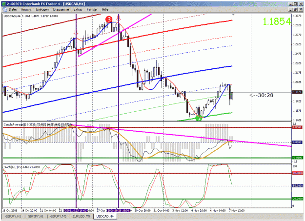 Click to Enlarge

Name: usd_cad.gif
Size: 42 KB