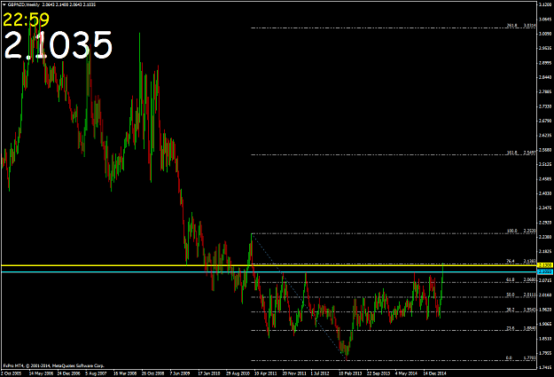 Click to Enlarge

Name: GBPNZDWeekly.png
Size: 63 KB
