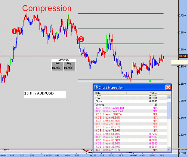 Click to Enlarge

Name: AUD_USD 15 Min Nov 9 08.PNG
Size: 50 KB