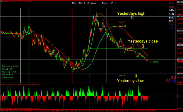 Click to Enlarge

Name: yesterdays high low and close.png
Size: 82 KB