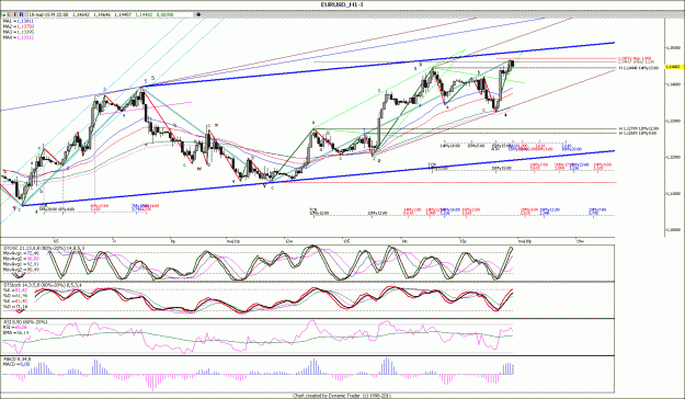 Click to Enlarge

Name: EURUSD_H1.gif
Size: 210 KB