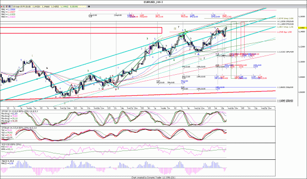 Click to Enlarge

Name: EURUSD_H4.,;;;;;.gif
Size: 233 KB