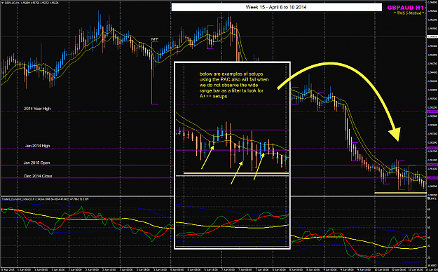 Click to Enlarge

Name: GBPAUD H1 10April 2015 POMO.png
Size: 94 KB
