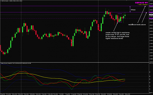Click to Enlarge

Name: GBPAUD W1 week 21 BPP.png
Size: 57 KB