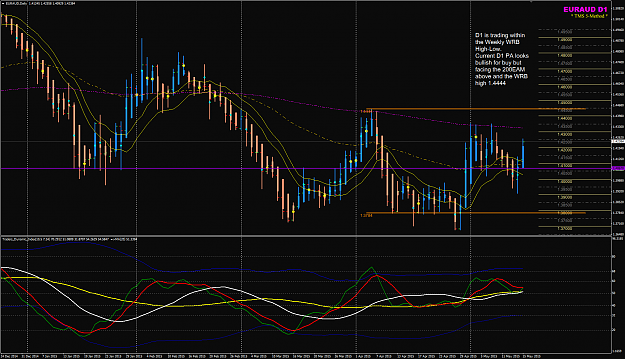 Click to Enlarge

Name: EURAUD D1 Week 21 BPP.png
Size: 91 KB