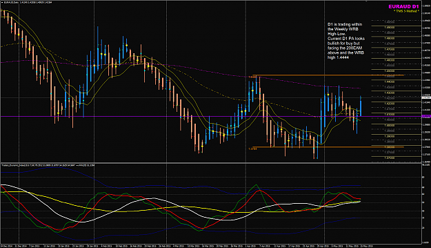 Click to Enlarge

Name: EURAUD D1 Week 21 BPP.png
Size: 91 KB