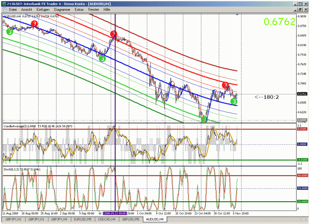 Click to Enlarge

Name: aud_usd.gif
Size: 57 KB