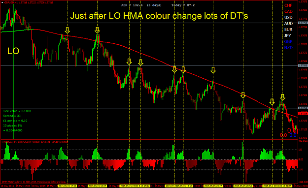 Click to Enlarge

Name: just after LO nice colour change on GBPUSD 5 min HMA.png
Size: 79 KB