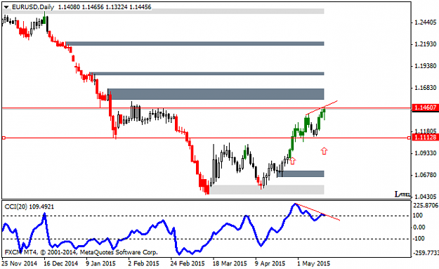 Click to Enlarge

Name: EURUSDDailyCCI.png
Size: 18 KB