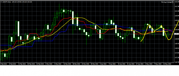 Click to Enlarge

Name: usdjpy.png
Size: 38 KB
