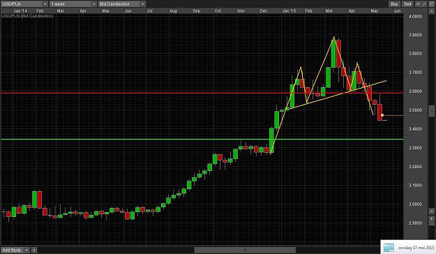 Click to Enlarge

Name: USDPLN Weekly BEOB.jpg
Size: 178 KB