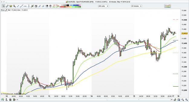 Click to Enlarge

Name: EUR:USD set up Sun 17:5:15.jpg
Size: 393 KB