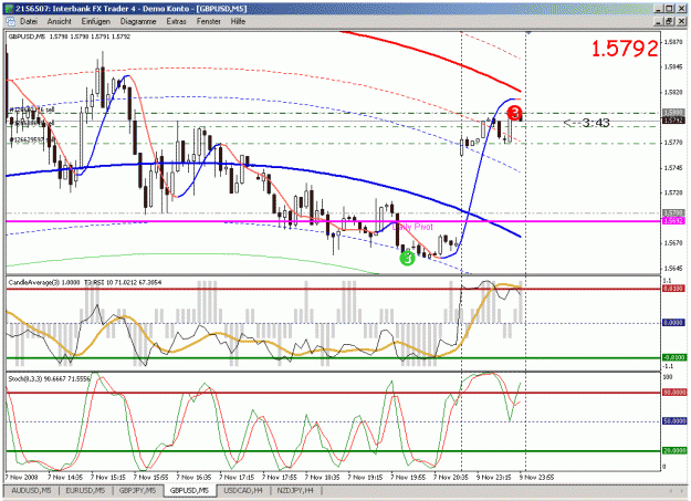 Click to Enlarge

Name: gbp_usd.gif
Size: 41 KB