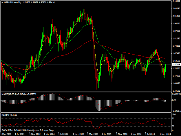 Click to Enlarge

Name: GBPUSDMonthly.png
Size: 40 KB