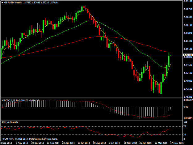 Click to Enlarge

Name: GBPUSDWeekly.png
Size: 32 KB