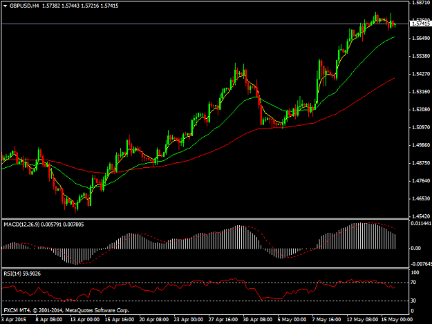 Click to Enlarge

Name: GBPUSDH4.png
Size: 31 KB