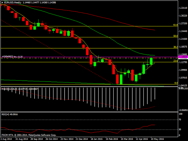 Click to Enlarge

Name: EURUSDWeekly.png
Size: 28 KB