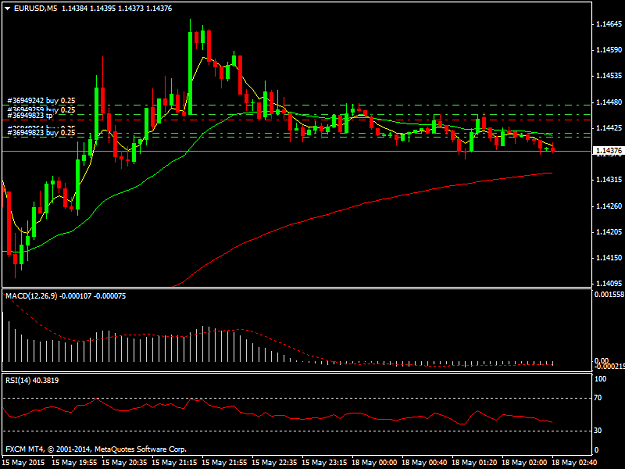 Click to Enlarge

Name: EURUSDM5.png
Size: 30 KB