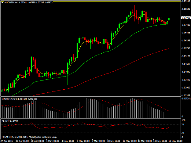 Click to Enlarge

Name: AUDNZDH4.png
Size: 29 KB
