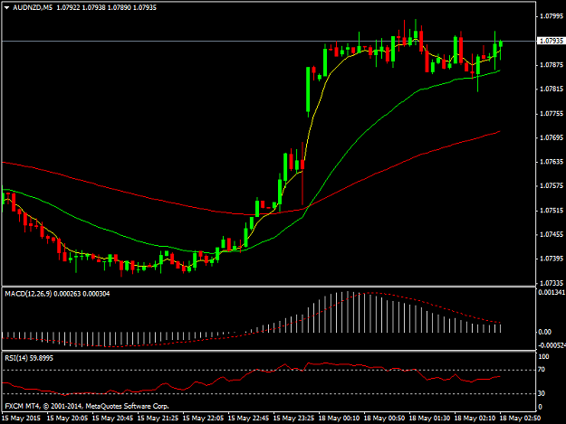 Click to Enlarge

Name: AUDNZDM5.png
Size: 27 KB