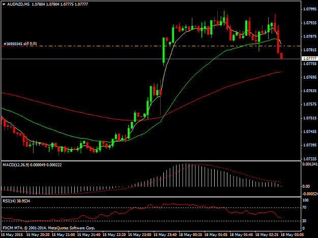 Click to Enlarge

Name: AUDNZDM5.png
Size: 29 KB