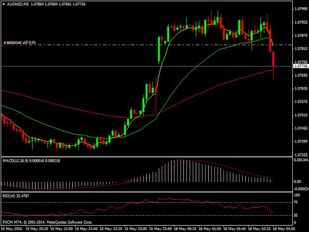 Click to Enlarge

Name: AUDNZDM5.png
Size: 29 KB