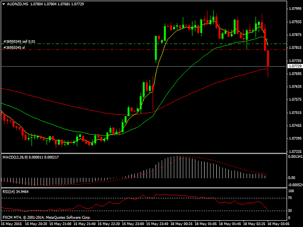 Click to Enlarge

Name: AUDNZDM5.png
Size: 29 KB