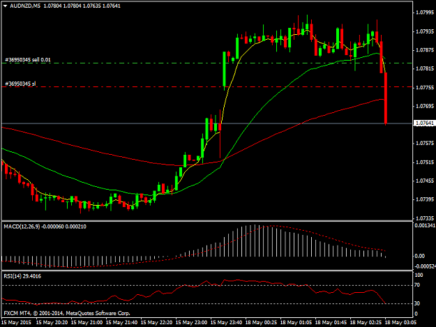Click to Enlarge

Name: AUDNZDM5.png
Size: 29 KB