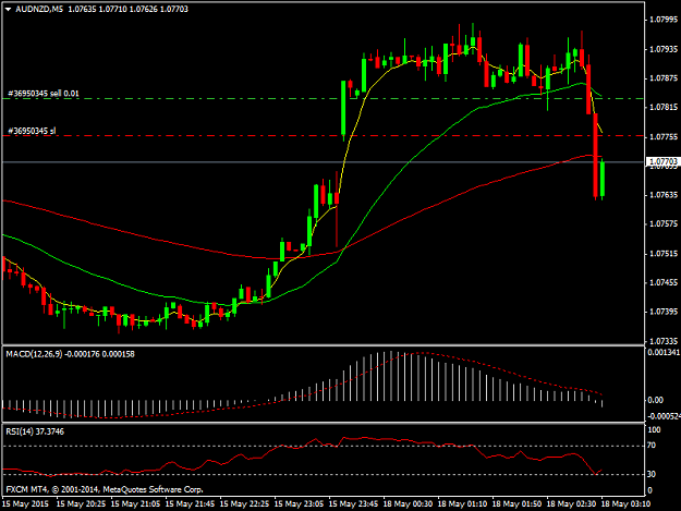 Click to Enlarge

Name: AUDNZDM5.png
Size: 30 KB