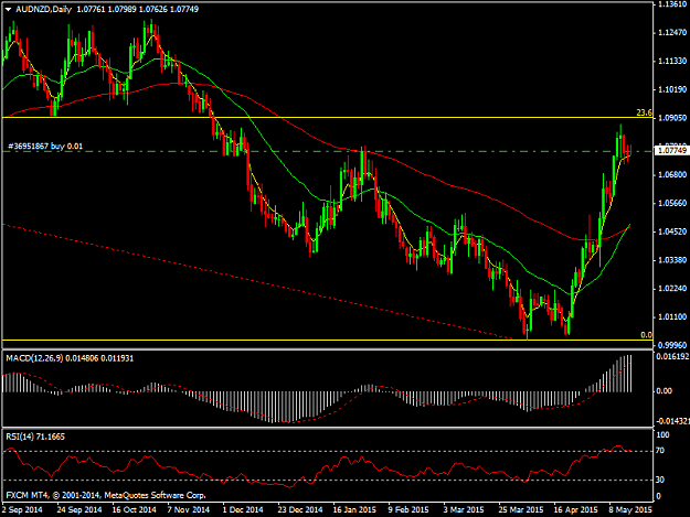 Click to Enlarge

Name: AUDNZDDaily.png
Size: 37 KB