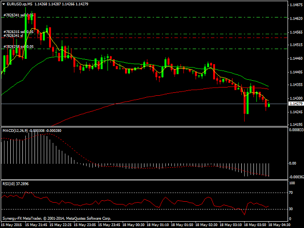 Click to Enlarge

Name: EURUSD.xpM5.png
Size: 30 KB
